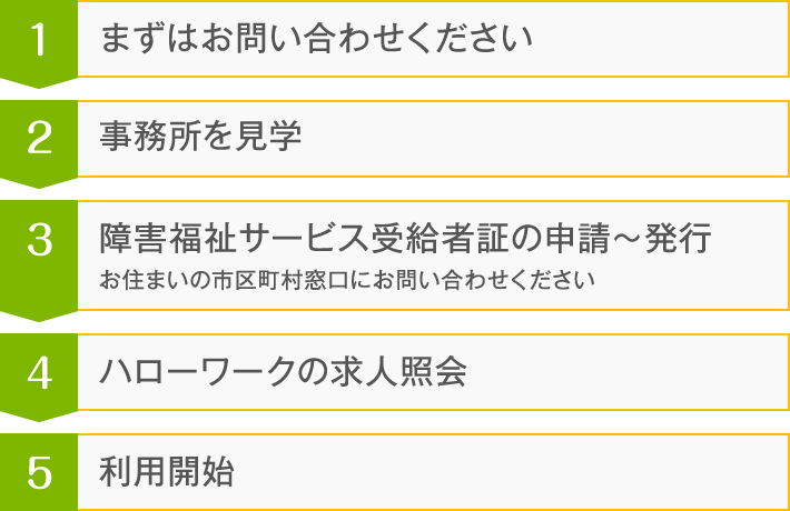 ご利用の流れ